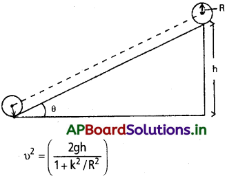 AP Inter 1st Year Physics Study Material Chapter 7 కణాల వ్యవస్థలు, భ్రమణ గమనం 84