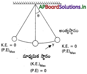 AP Inter 1st Year Physics Study Material Chapter 8 డోలనాలు 16