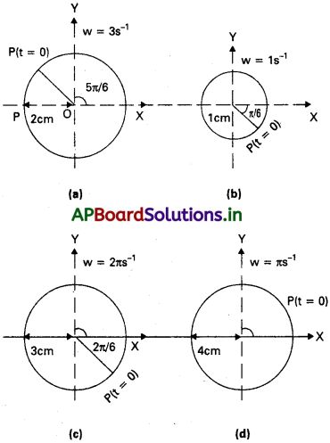 AP Inter 1st Year Physics Study Material Chapter 8 డోలనాలు 45