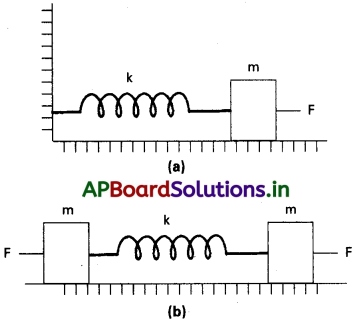 AP Inter 1st Year Physics Study Material Chapter 8 డోలనాలు 46