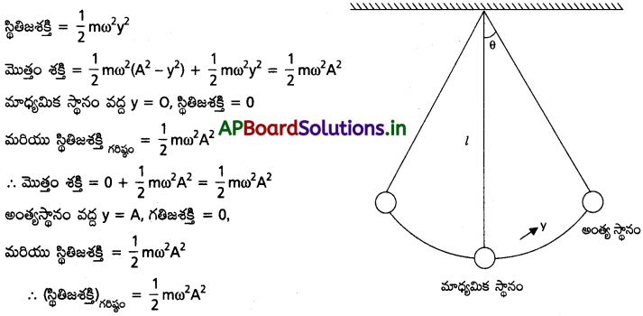 AP Inter 1st Year Physics Study Material Chapter 8 డోలనాలు 7