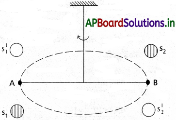 AP Inter 1st Year Physics Study Material Chapter 9 గురుత్వాకర్షణ 15