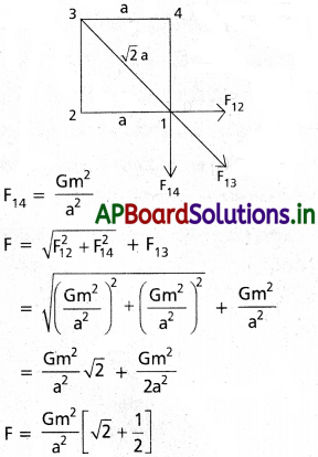 AP Inter 1st Year Physics Study Material Chapter 9 గురుత్వాకర్షణ 26
