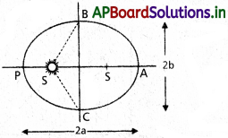 AP Inter 1st Year Physics Study Material Chapter 9 గురుత్వాకర్షణ 54