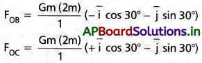 AP Inter 1st Year Physics Study Material Chapter 9 గురుత్వాకర్షణ 57
