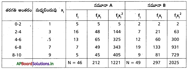 AP Inter 2nd Year Maths 2A Important Questions Chapter 8 విస్తరణ కొలతలు 21