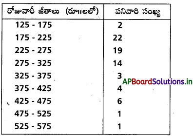 AP Inter 2nd Year Maths 2A Important Questions Chapter 8 విస్తరణ కొలతలు 27