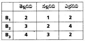 AP Inter 2nd Year Maths 2A Important Questions Chapter 9 సంభావ్యత 25