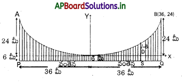 AP Inter 2nd Year Maths 2B Important Questions Chapter 3 పరావలయం 5