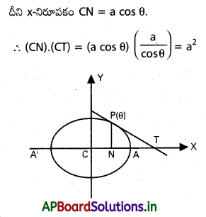 AP Inter 2nd Year Maths 2B Important Questions Chapter 4 దీర్ఘవృత్తం 12
