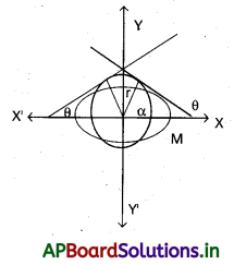 AP Inter 2nd Year Maths 2B Important Questions Chapter 4 దీర్ఘవృత్తం 14
