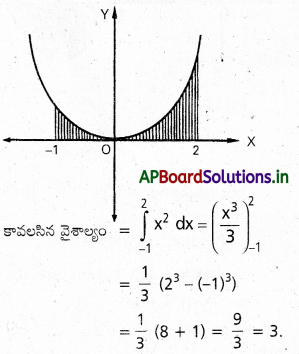 AP Inter 2nd Year Maths 2B Important Questions Chapter 7 నిశ్చిత సమాకలనులు 42