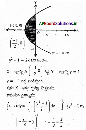 AP Inter 2nd Year Maths 2B Important Questions Chapter 7 నిశ్చిత సమాకలనులు 49