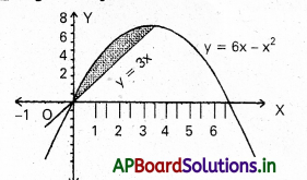AP Inter 2nd Year Maths 2B Important Questions Chapter 7 నిశ్చిత సమాకలనులు 50