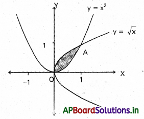 AP Inter 2nd Year Maths 2B Important Questions Chapter 7 నిశ్చిత సమాకలనులు 53