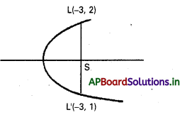 AP Inter 2nd Year Maths 2B Solutions Chapter 3 పరావలయం Ex 3(a) 2