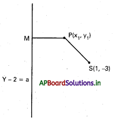 AP Inter 2nd Year Maths 2B Solutions Chapter 5 అతిపరావలయం Ex 5(a) 1
