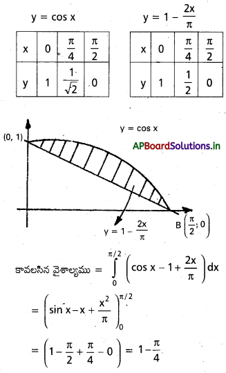 AP Inter 2nd Year Maths 2B Solutions Chapter 7 నిశ్చిత సమాకలనులు Ex 7(d) 1