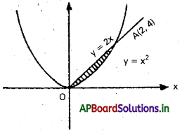 AP Inter 2nd Year Maths 2B Solutions Chapter 7 నిశ్చిత సమాకలనులు Ex 7(d) 13