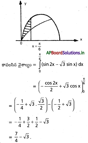 AP Inter 2nd Year Maths 2B Solutions Chapter 7 నిశ్చిత సమాకలనులు Ex 7(d) 14