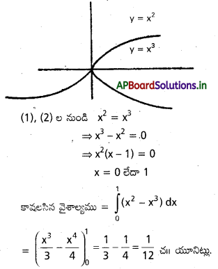 AP Inter 2nd Year Maths 2B Solutions Chapter 7 నిశ్చిత సమాకలనులు Ex 7(d) 15