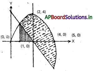 AP Inter 2nd Year Maths 2B Solutions Chapter 7 నిశ్చిత సమాకలనులు Ex 7(d) 16