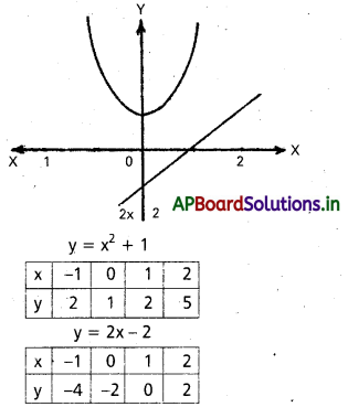 AP Inter 2nd Year Maths 2B Solutions Chapter 7 నిశ్చిత సమాకలనులు Ex 7(d) 21