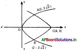 AP Inter 2nd Year Maths 2B Solutions Chapter 7 నిశ్చిత సమాకలనులు Ex 7(d) 23