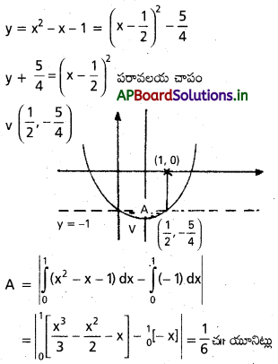 AP Inter 2nd Year Maths 2B Solutions Chapter 7 నిశ్చిత సమాకలనులు Ex 7(d) 30