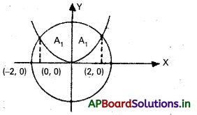 AP Inter 2nd Year Maths 2B Solutions Chapter 7 నిశ్చిత సమాకలనులు Ex 7(d) 31