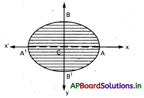 AP Inter 2nd Year Maths 2B Solutions Chapter 7 నిశ్చిత సమాకలనులు Ex 7(d) 33