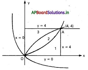 AP Inter 2nd Year Maths 2B Solutions Chapter 7 నిశ్చిత సమాకలనులు Ex 7(d) 38