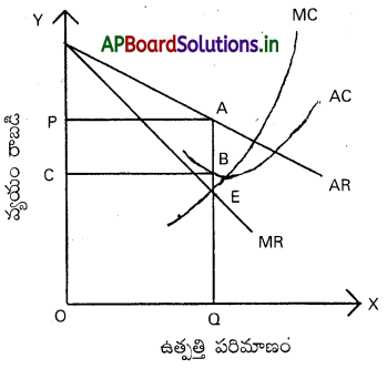 AP Inter 1st Year Economics Study Material Chapter 5 విలువ సిద్ధాంతం 5