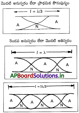 AP Inter 2nd Year Physics Study Material Chapter 1 తరంగాలు 10