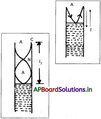 AP Inter 2nd Year Physics Study Material Chapter 1 తరంగాలు 12