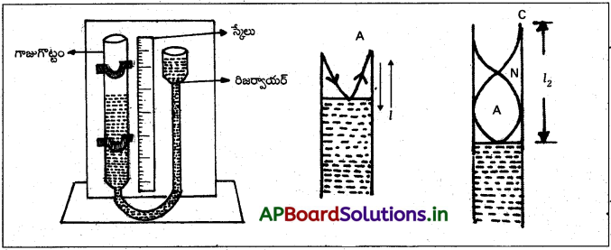 AP Inter 2nd Year Physics Study Material Chapter 1 తరంగాలు 16