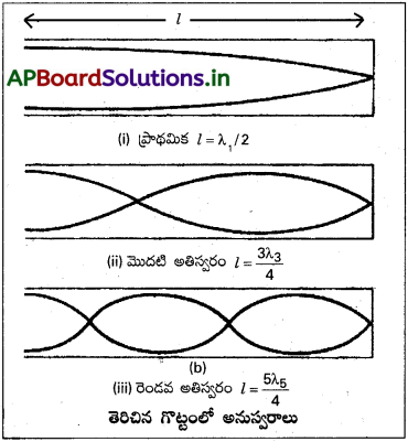 AP Inter 2nd Year Physics Study Material Chapter 1 తరంగాలు 25