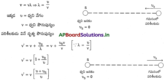 AP Inter 2nd Year Physics Study Material Chapter 1 తరంగాలు 30