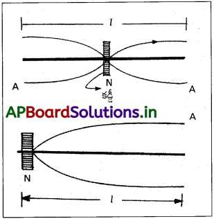 AP Inter 2nd Year Physics Study Material Chapter 1 తరంగాలు 35