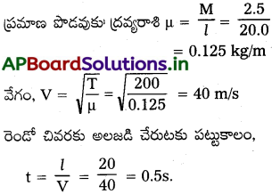 AP Inter 2nd Year Physics Study Material Chapter 1 తరంగాలు 46