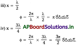 AP Inter 2nd Year Physics Study Material Chapter 1 తరంగాలు 57