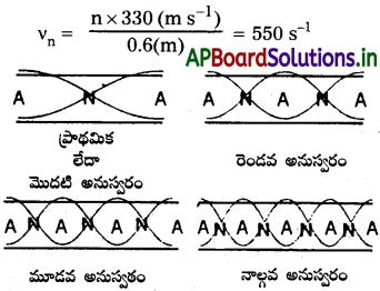 AP Inter 2nd Year Physics Study Material Chapter 1 తరంగాలు 81