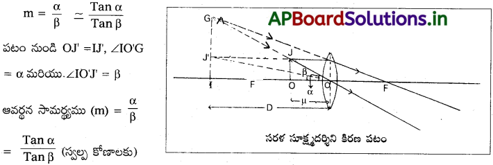 AP Inter 2nd Year Physics Study Material Chapter 2 కిరణ దృశాశాస్త్రం, దృగ్ సాధనాలు 22