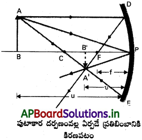 AP Inter 2nd Year Physics Study Material Chapter 2 కిరణ దృశాశాస్త్రం, దృగ్ సాధనాలు 25