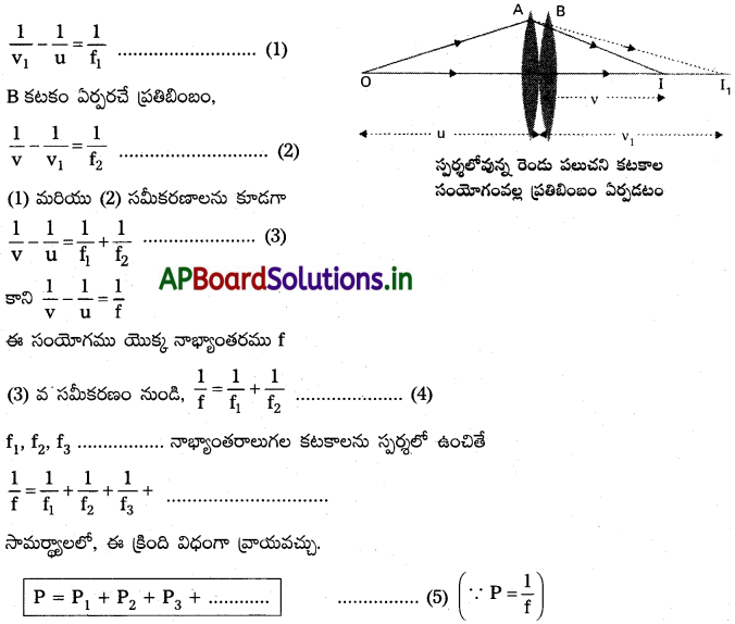 AP Inter 2nd Year Physics Study Material Chapter 2 కిరణ దృశాశాస్త్రం, దృగ్ సాధనాలు 36
