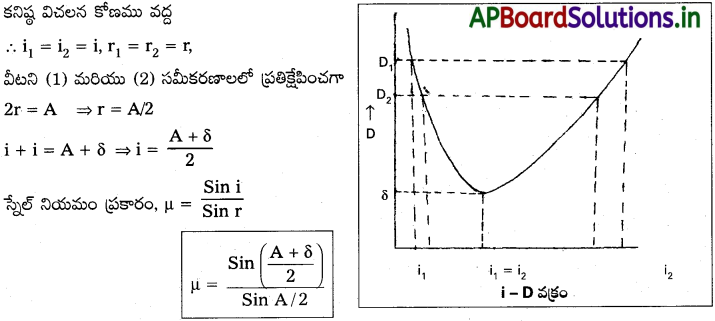 AP Inter 2nd Year Physics Study Material Chapter 2 కిరణ దృశాశాస్త్రం, దృగ్ సాధనాలు 39