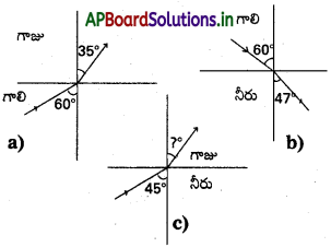 AP Inter 2nd Year Physics Study Material Chapter 2 కిరణ దృశాశాస్త్రం, దృగ్ సాధనాలు 56