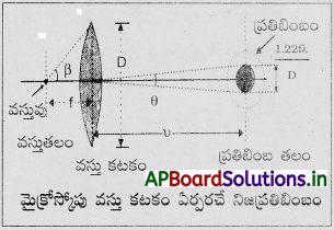 AP Inter 2nd Year Physics Study Material Chapter 3 తరంగ దృశాశాస్త్రం 6