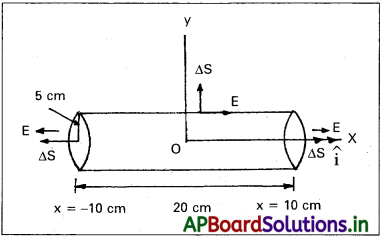 AP Inter 2nd Year Physics Study Material Chapter 4 విద్యుత్ ఆవేశాలు, క్షేత్రాలు 104