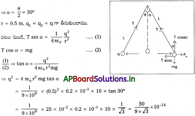 AP Inter 2nd Year Physics Study Material Chapter 4 విద్యుత్ ఆవేశాలు, క్షేత్రాలు 22